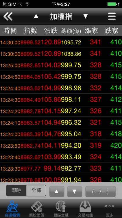 聯邦證券「聯邦發發發」