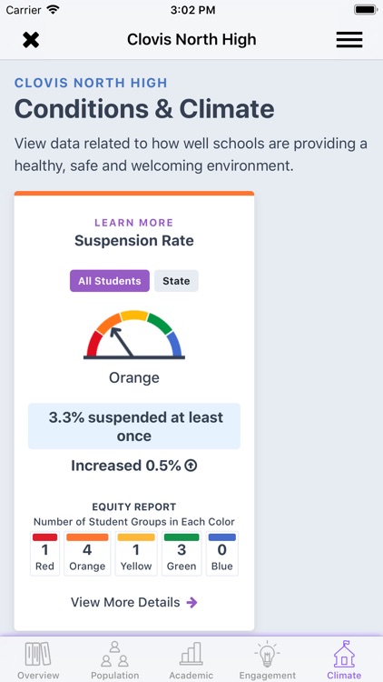 CA Dashboard screenshot-5