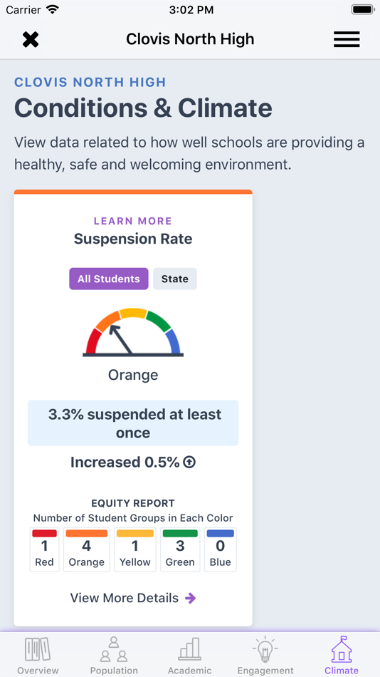 #6. CA Dashboard (iOS) 由: California Department of Education