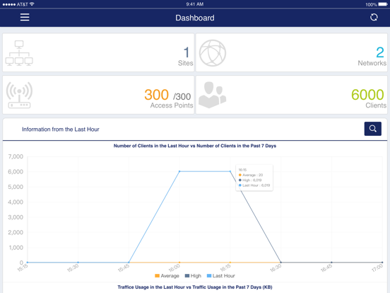 Nuclias Connect iPad screenshot