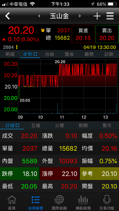玉山證券 A 行動下單 App 苹果商店应用信息下载量 评论 排名情况 德普优化