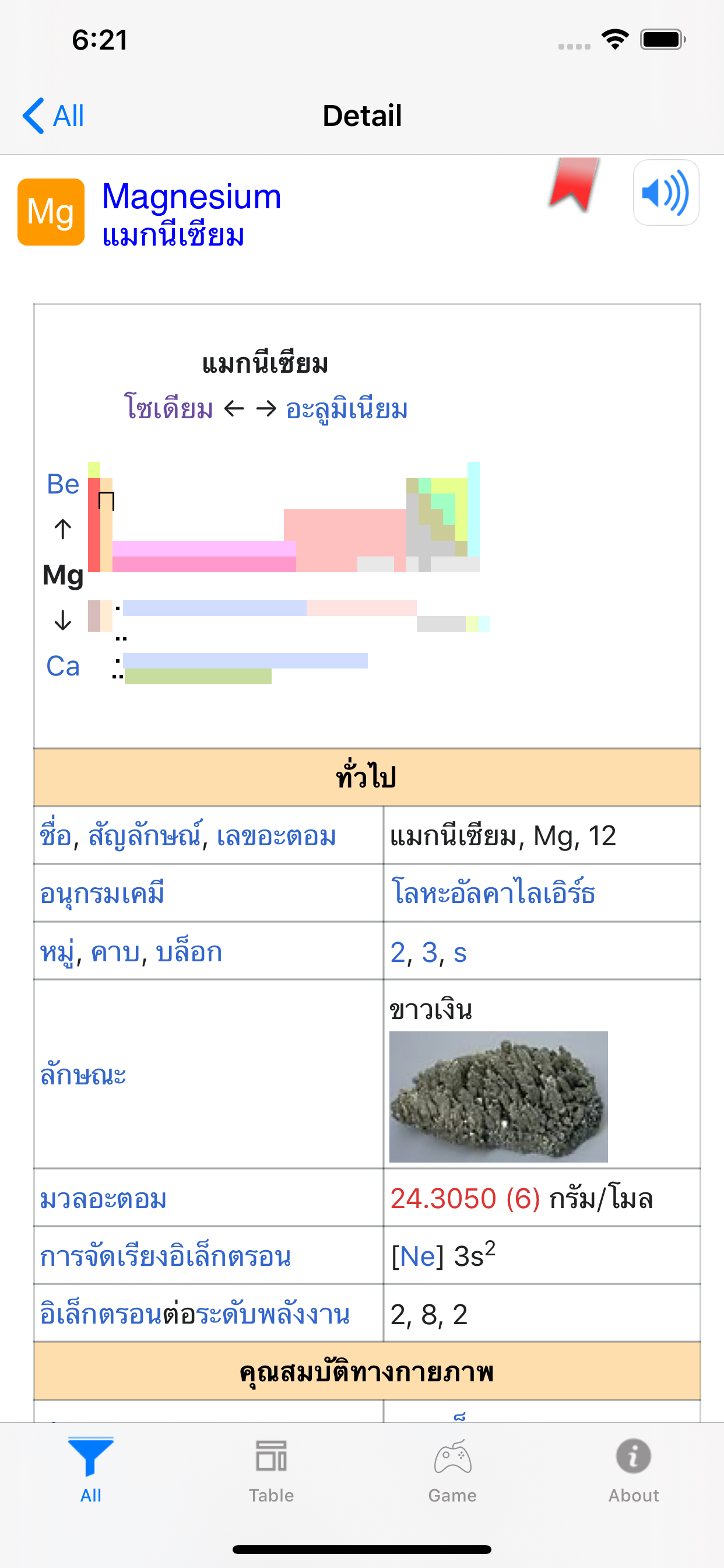 ตารางธาตุ Periodic Table