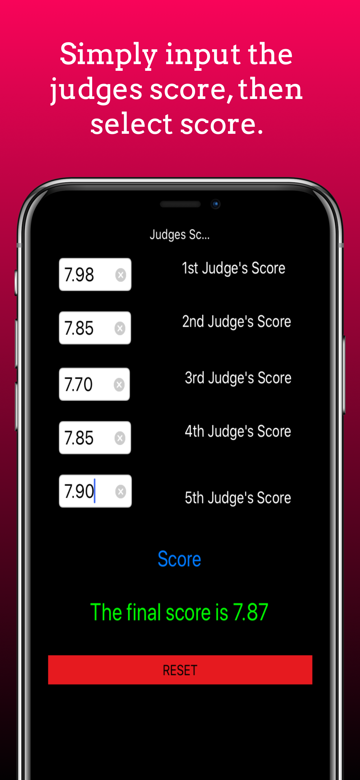 Judges' Score