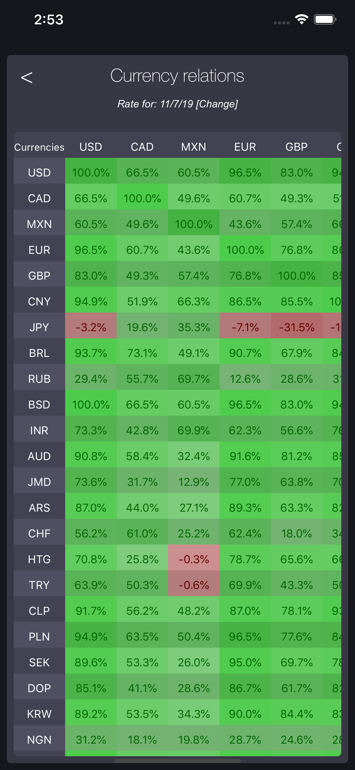 GetRate Currency Exchange Rate screenshot 4