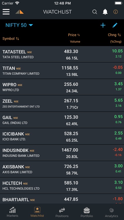 KRChokseyMarkets : Trading App