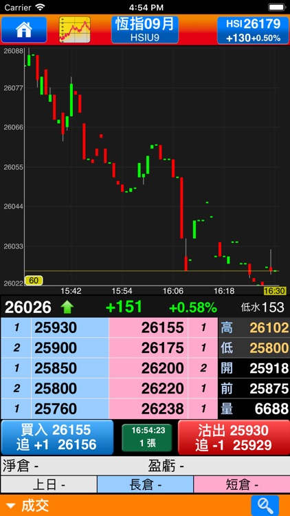 Futures Pro - 電訊期指