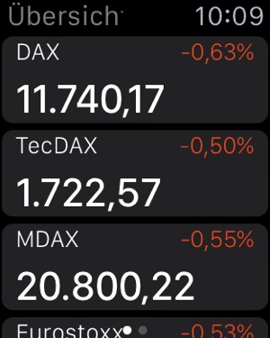 Finanzen100 Borse Aktien Im App Store