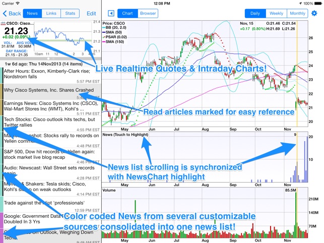 Apple Realtime Chart