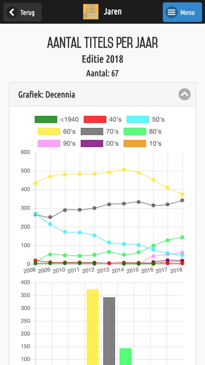 Evergreen Top1000 screenshot-4