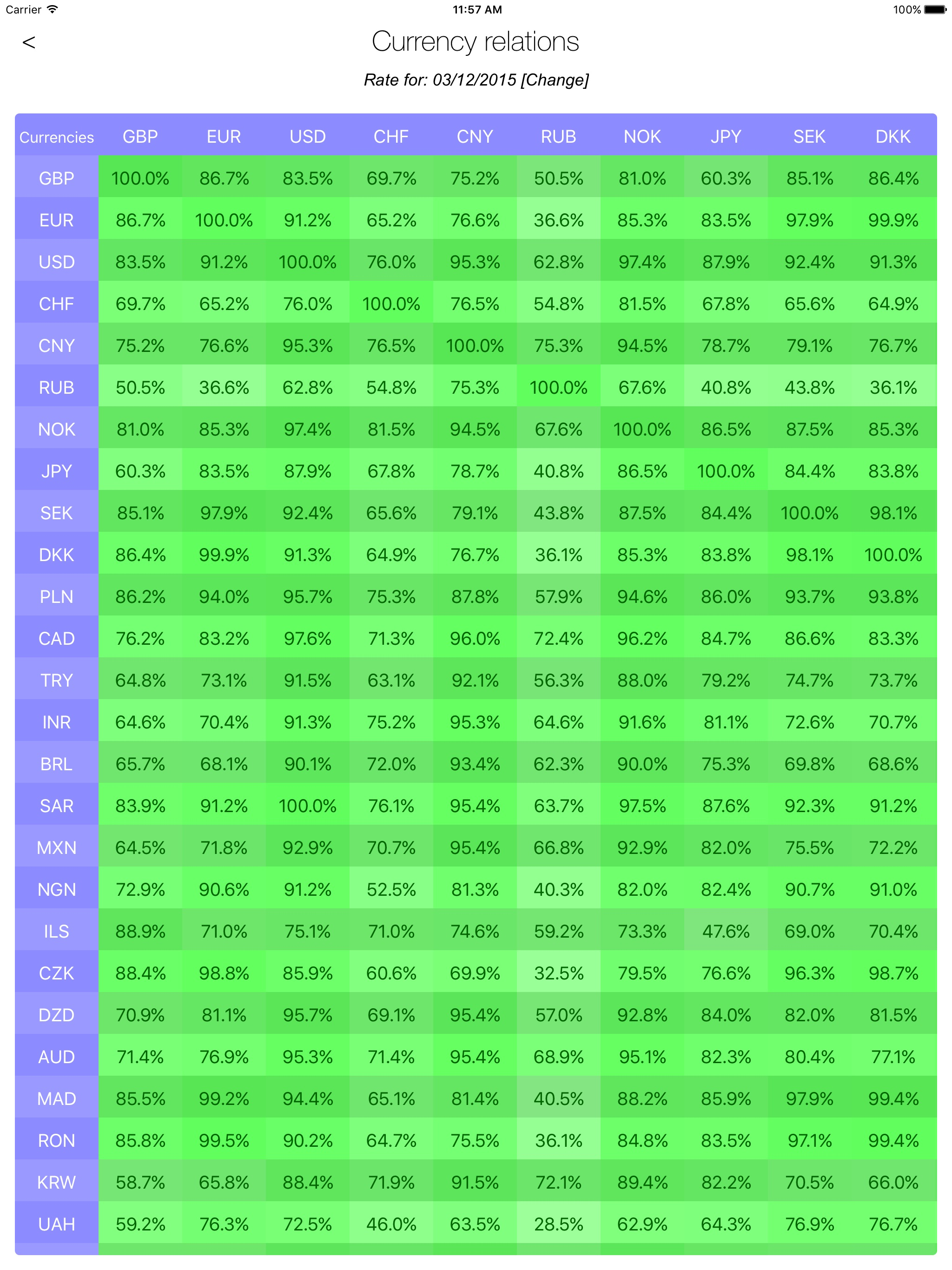 GetRate Currency Exchange Rate