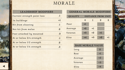 American Civil War Battles Screenshot