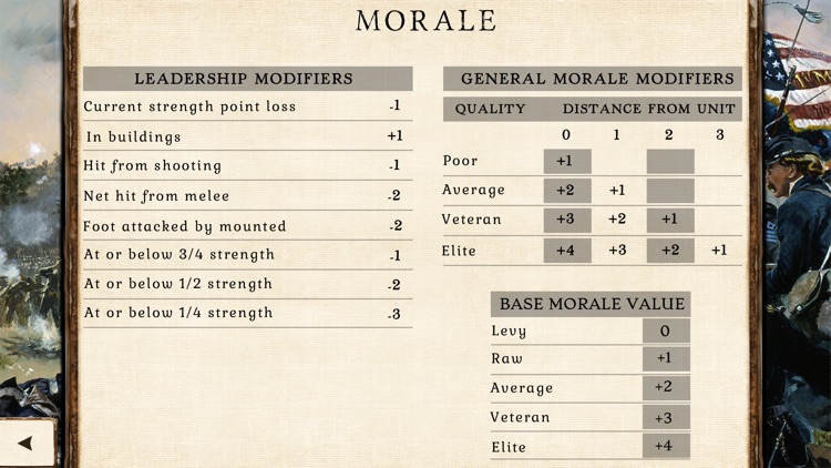 American Civil War Battles