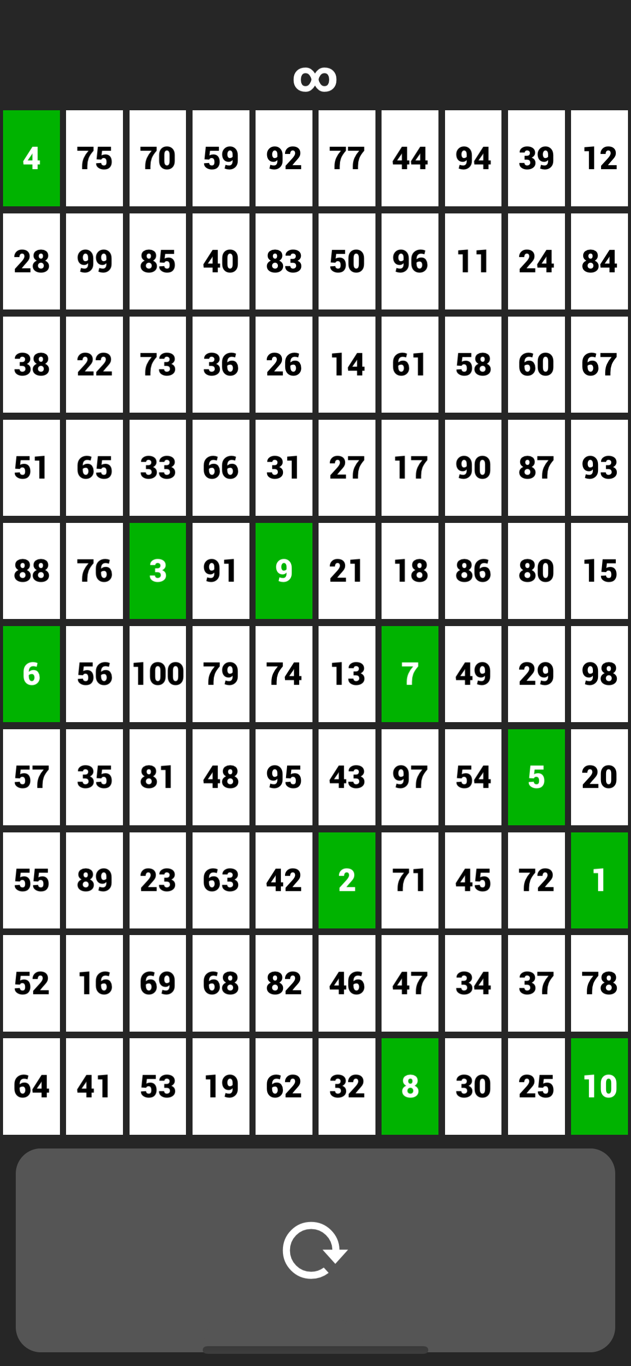 1 to 100 Numbers Challenge