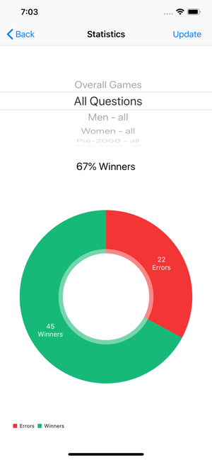 Tiebreak Tennis App(圖4)-速報App