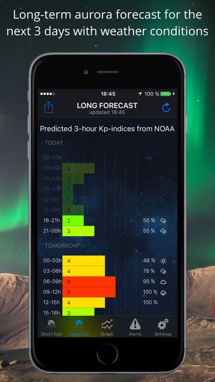Northern Light Aurora Forecast