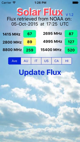 Solar Flux NOAAのおすすめ画像1