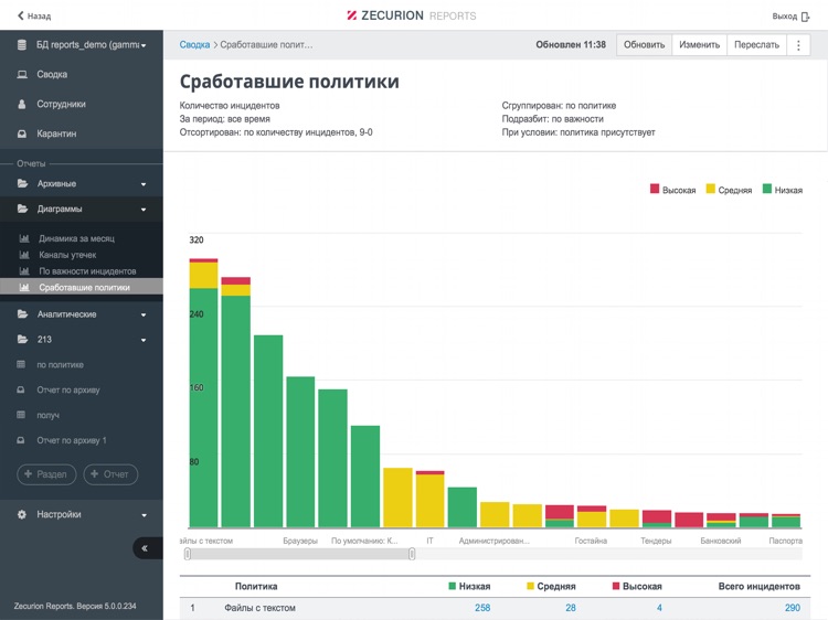 Zecurion Reports screenshot-3