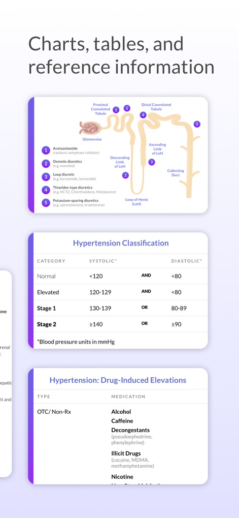 Pyrls - Medical App | MWM