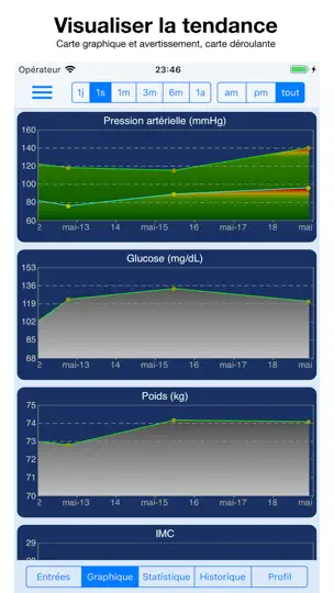 Capture d'écran de Dossier Santé sur iPhone 2