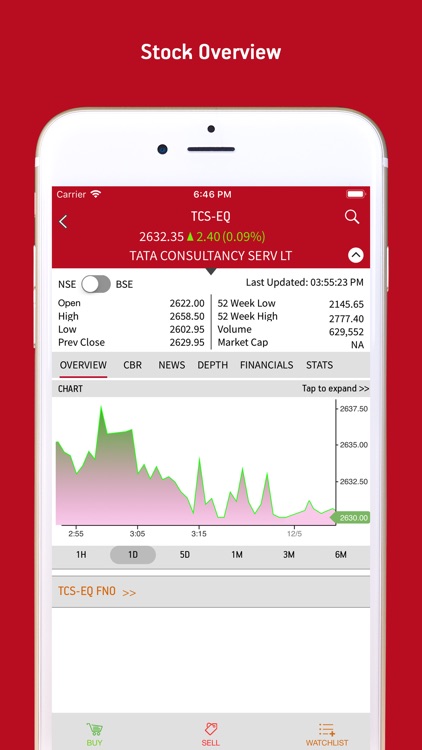 Mobile Invest for Share Market