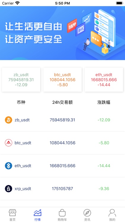币助手-全球数字货币行情