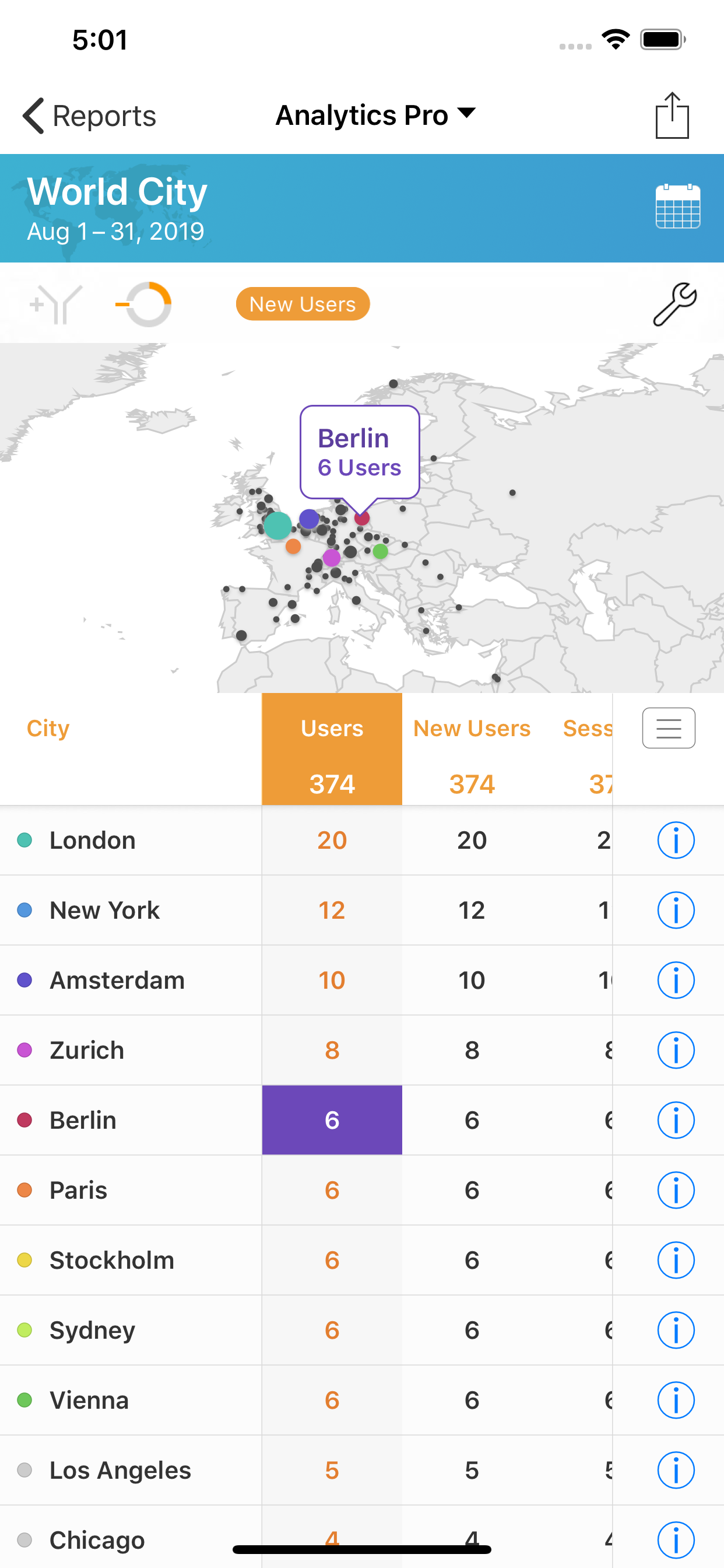 Analytics Pro 3