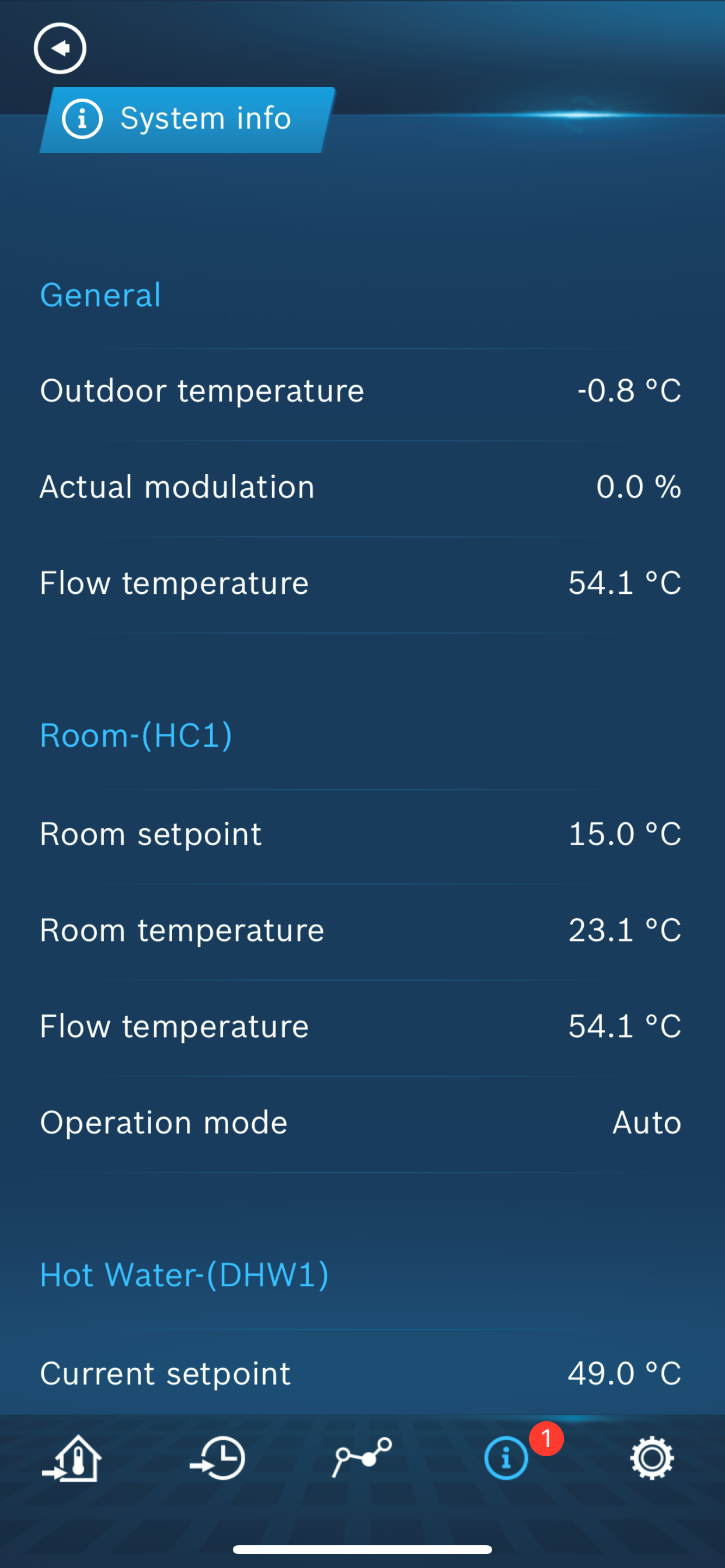 Nefit ProControl