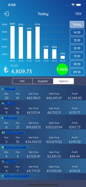TourVisio Mobile(圖3)-速報App