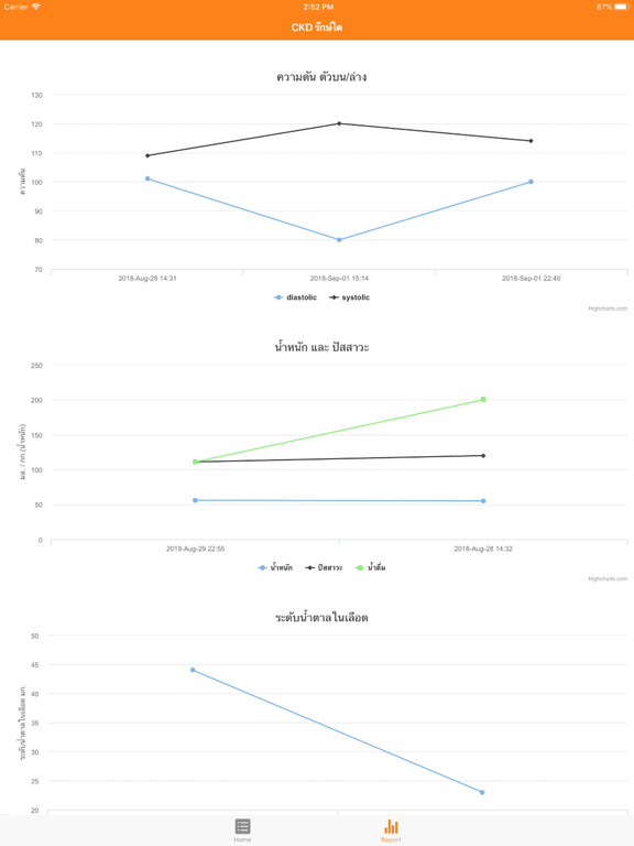 Screenshot #5 pour CKD รักษ์ไต
