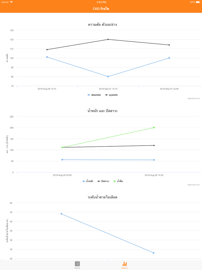 CKD รักษ์ไต