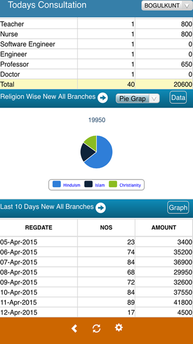 ShivamDashboard. Screenshot