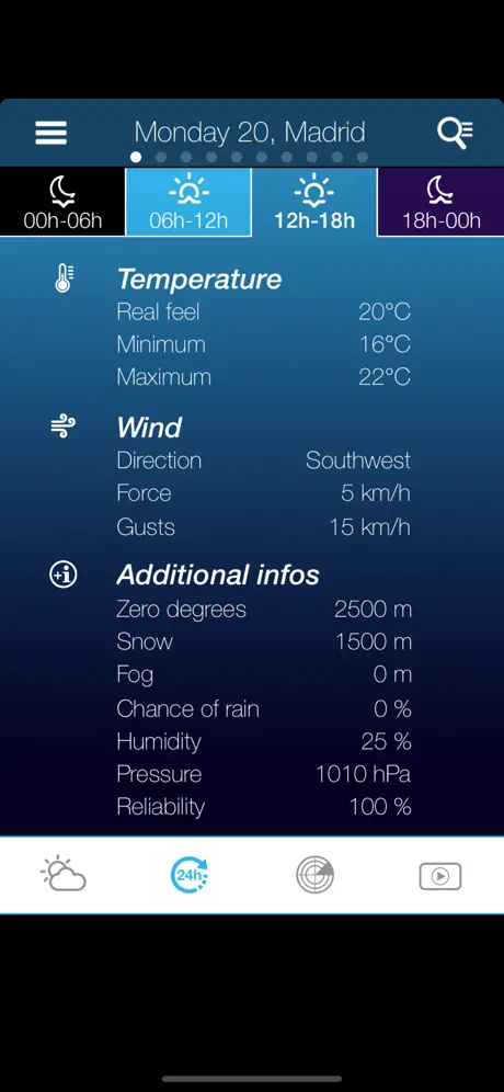Météo pour l'Espagne