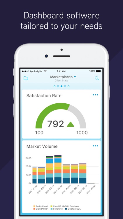 AppDirect AppInsights