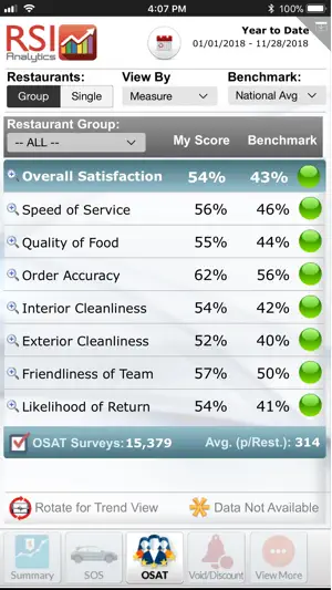 RSI Analytics® for iPhone screenshot 1
