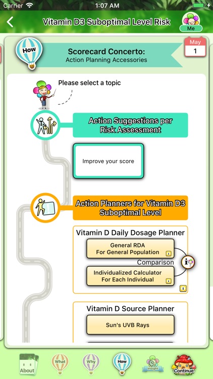 Slow Aging By Design screenshot-6