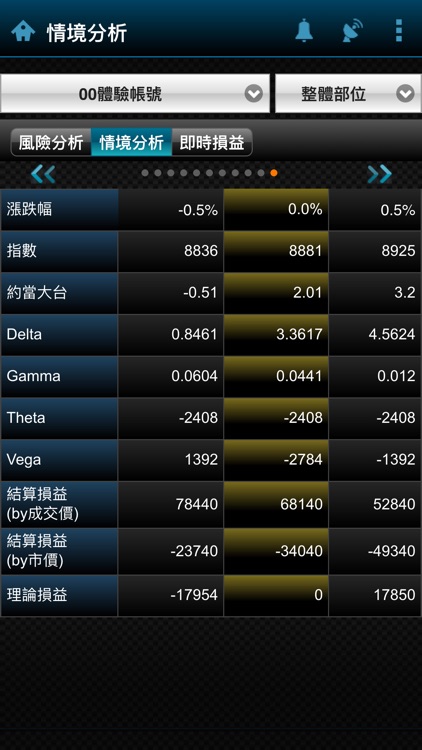 元富證劵 期貨快點贏 screenshot-7