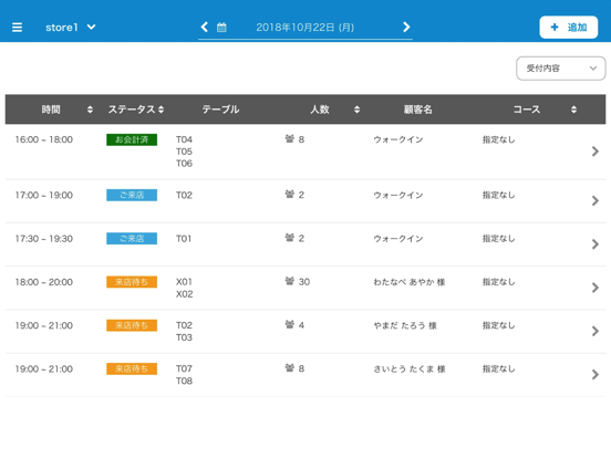 Screenshot #6 pour Uリザ FOOD