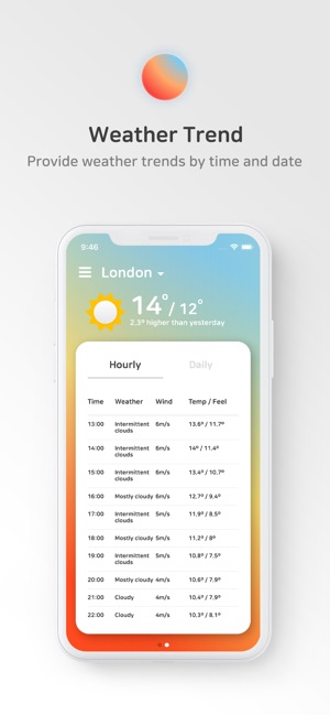 WhatTheWeather - Weather & Air(圖7)-速報App