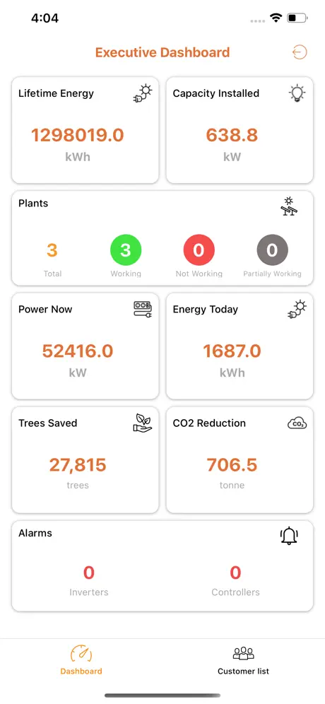Zero Carbon - ZC