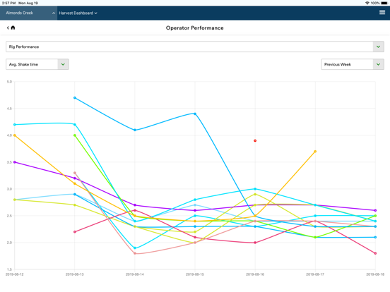 Fieldin Mobile Web iPad screenshot 9 - Business app