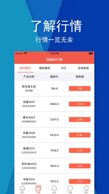互通期货王