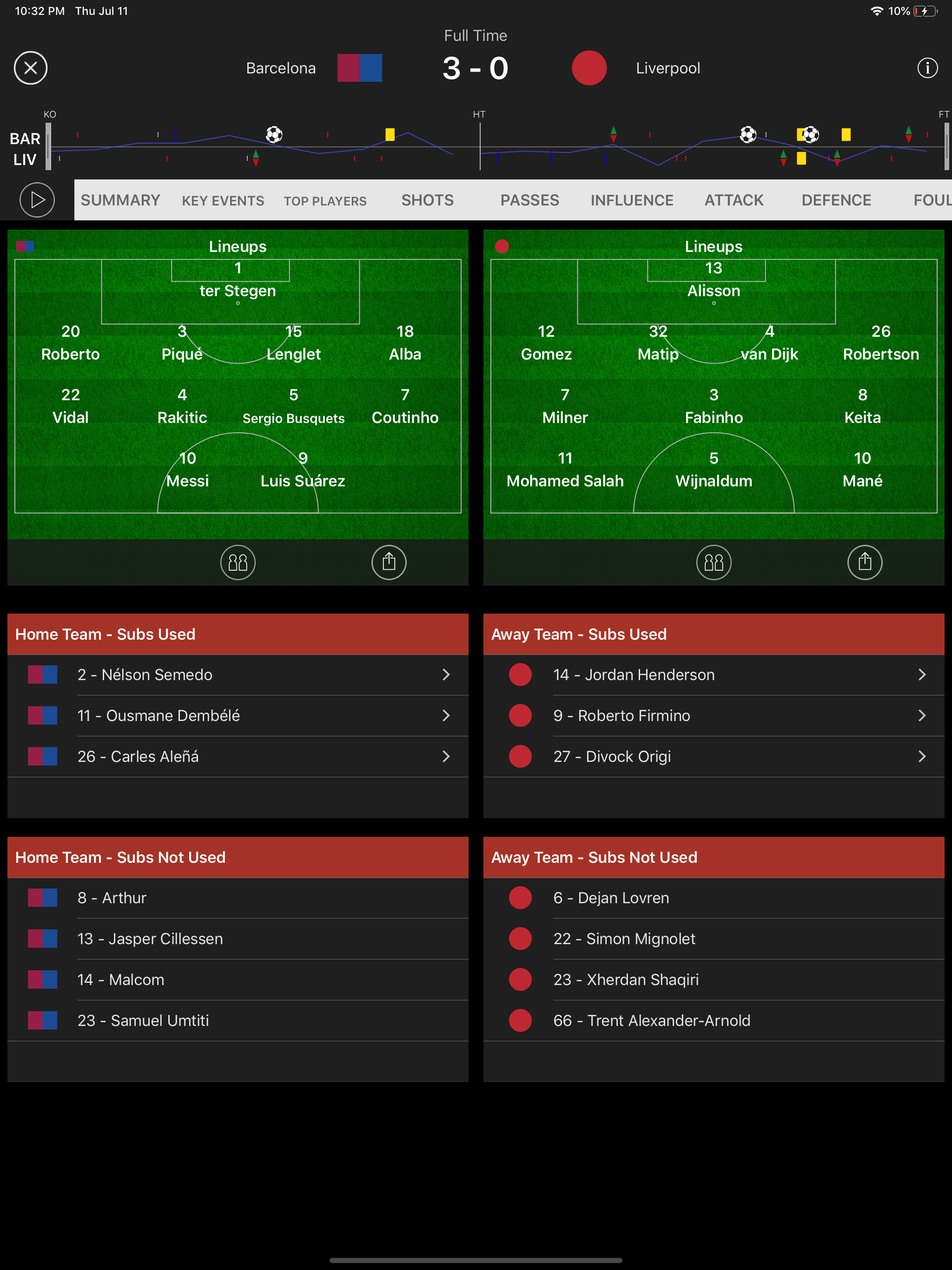 Stats Zone