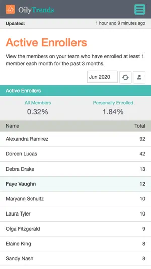 OilyTrends screenshot 1