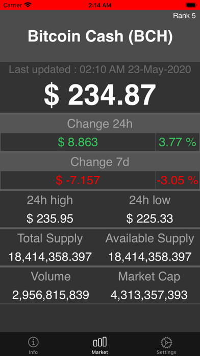 Screenshot #1 pour Bitcoin Cash Market Reports