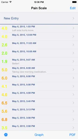 Game screenshot Pain Scale apk