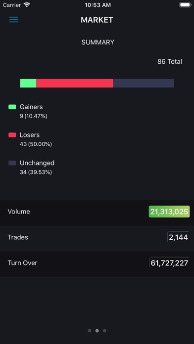 Screenshot #3 pour City capital Brokerage