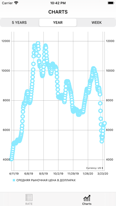Bitcoin RateChange Screenshot