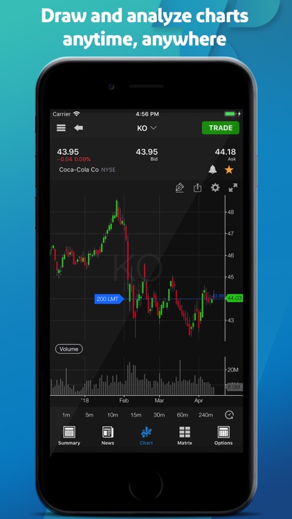TradeStation Mobile