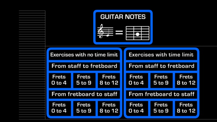 Guitar Notes.