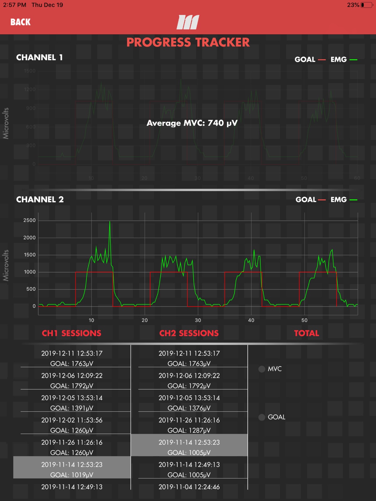 mTrigger™ Biofeedback ipad screenshot 4